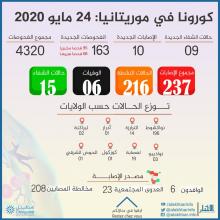 من إعداد وكالة الاخبار المستقلة